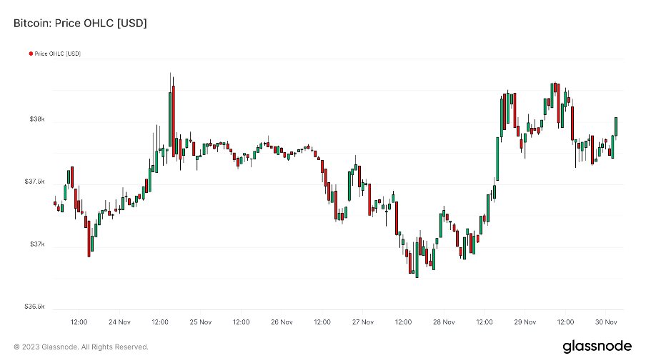 加密市场一周综述(11.25-12.01):多链生态进展火热,USTC团队行动引关注