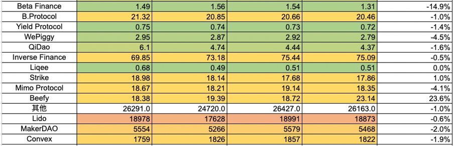 加密市场一周综述(11.25-12.01):多链生态进展火热,USTC团队行动引关注