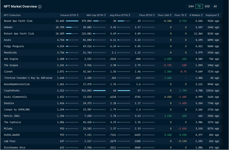 加密市场一周综述(11.25-12.01):多链生态进展火热,USTC团队行动引关注
