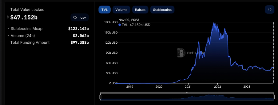 加密市场一周综述(11.25-12.01):多链生态进展火热,USTC团队行动引关注