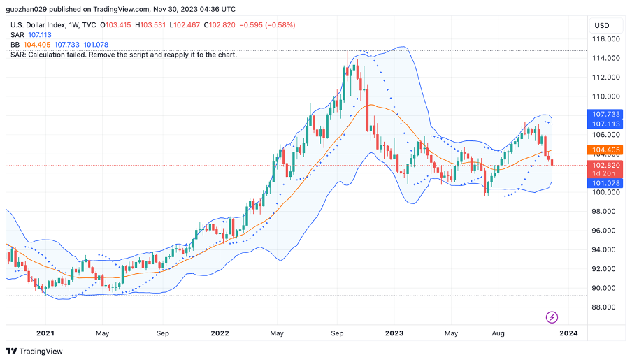 加密市场一周综述(11.25-12.01):多链生态进展火热,USTC团队行动引关注