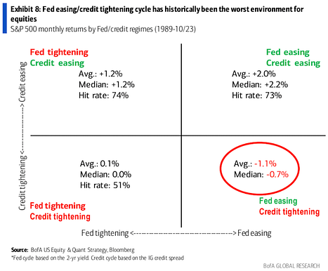 LD Capital宏观周报:散户多头情绪高涨,与经济基本面背离3年来首见