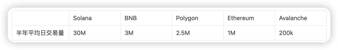 MT Capital研报：新周期新气象，Solana生态正处全面爆发前夜