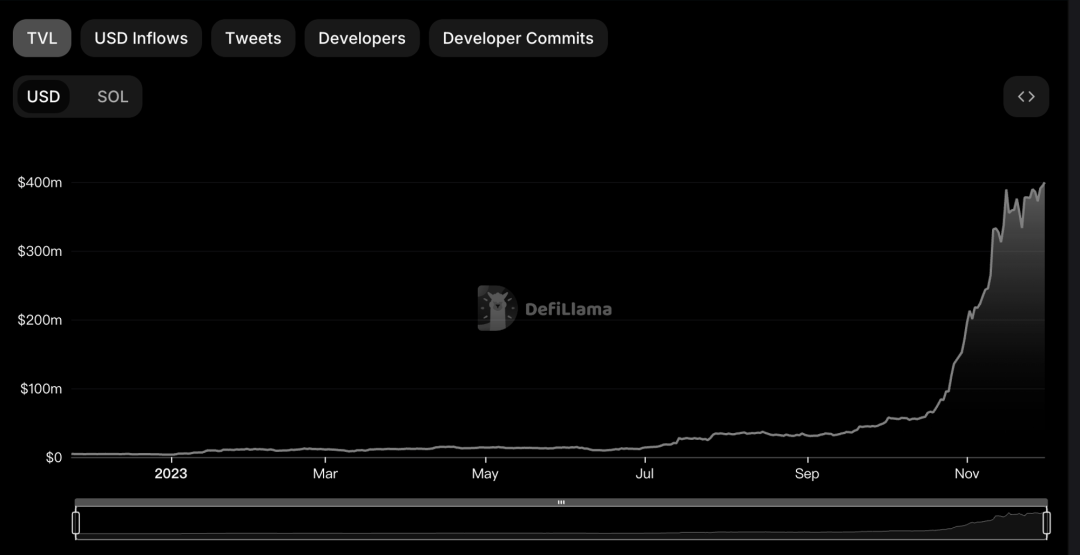 MT Capital研报：新周期新气象，Solana生态正处全面爆发前夜