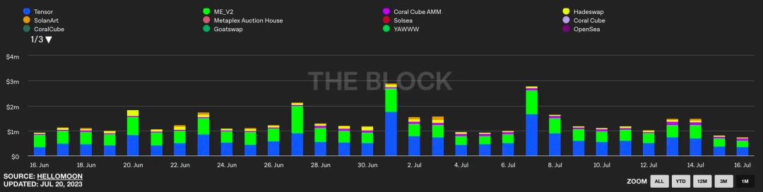 MT Capital研报：新周期新气象，Solana生态正处全面爆发前夜
