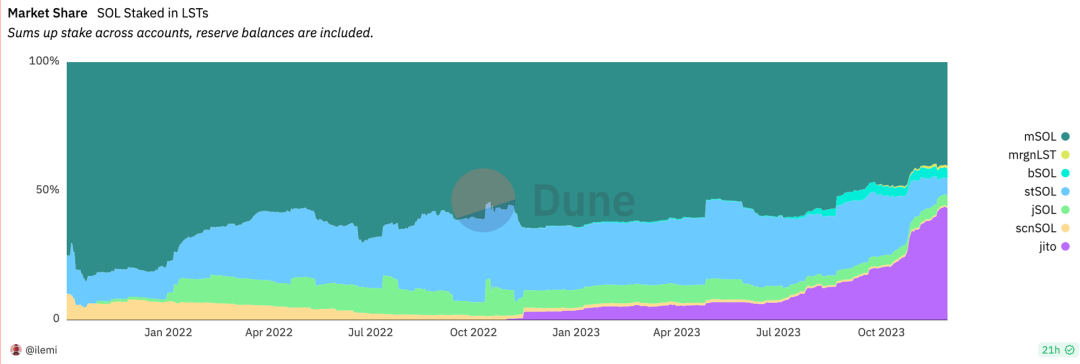 MT Capital研报：新周期新气象，Solana生态正处全面爆发前夜