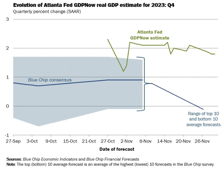 LD Capital宏观周报:散户多头情绪高涨,与经济基本面背离3年来首见
