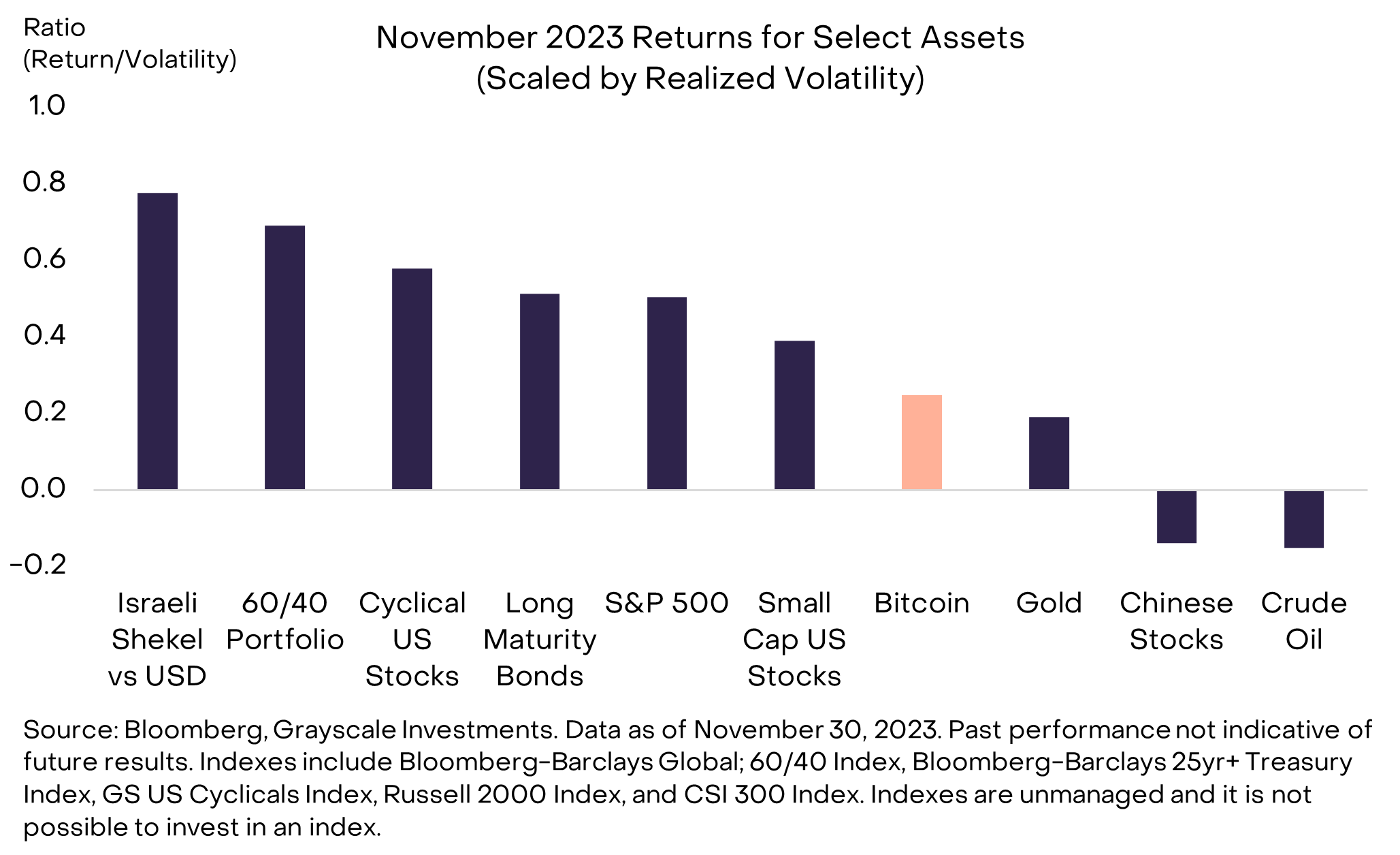 灰度：为何看好比特币持续走高？