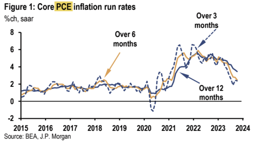 LD Capital宏观周报:散户多头情绪高涨,与经济基本面背离3年来首见
