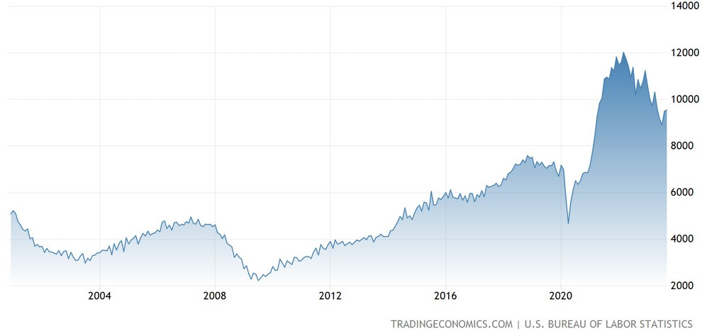 LD Capital宏观周报:散户多头情绪高涨,与经济基本面背离3年来首见
