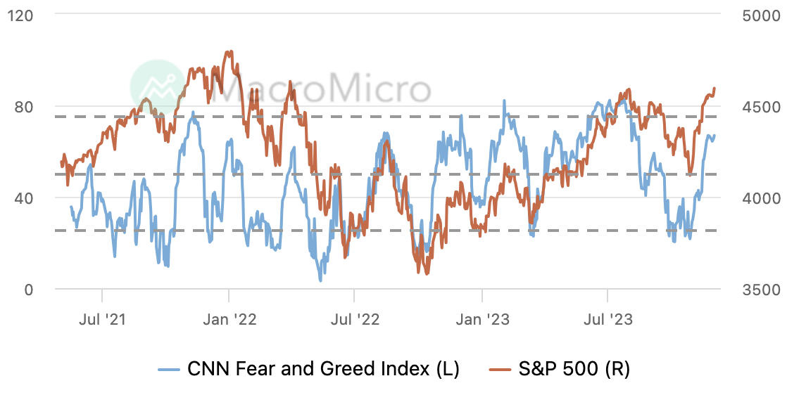 LD Capital宏观周报:散户多头情绪高涨,与经济基本面背离3年来首见