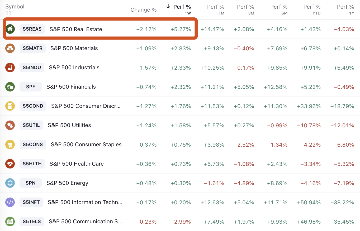 LD Capital宏观周报:散户多头情绪高涨,与经济基本面背离3年来首见