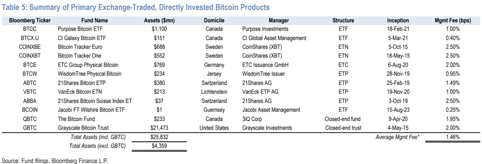 LD Capital宏观周报:散户多头情绪高涨,与经济基本面背离3年来首见