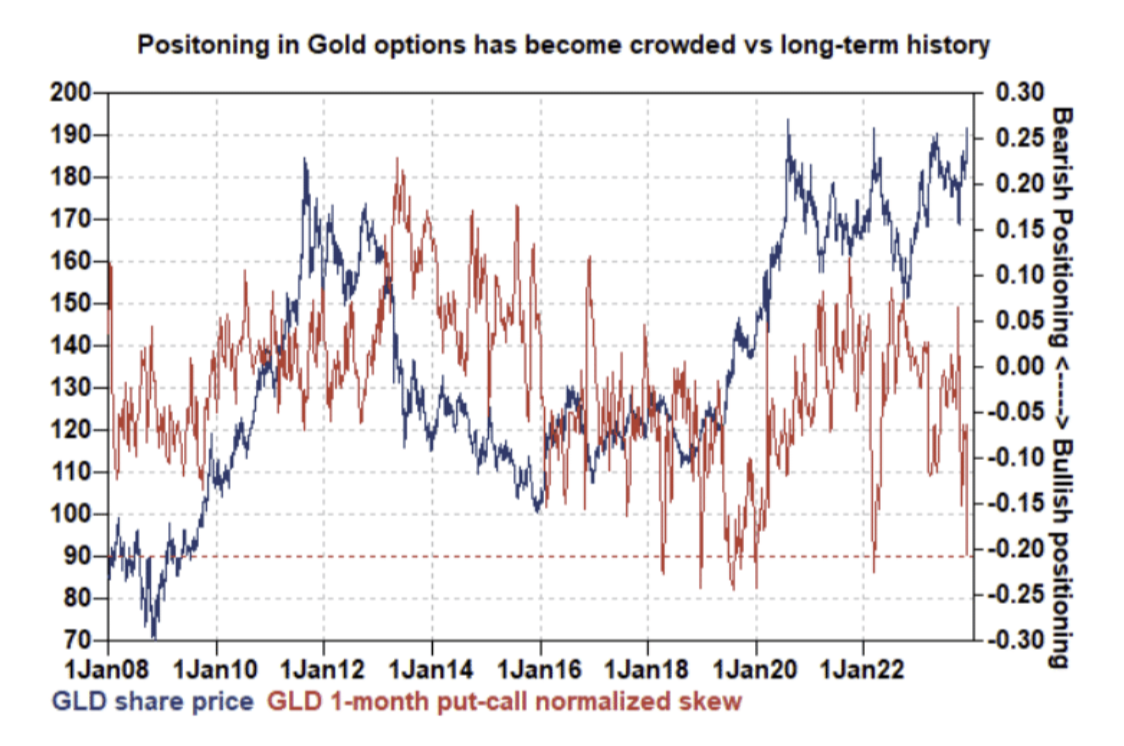 LD Capital宏观周报:散户多头情绪高涨,与经济基本面背离3年来首见