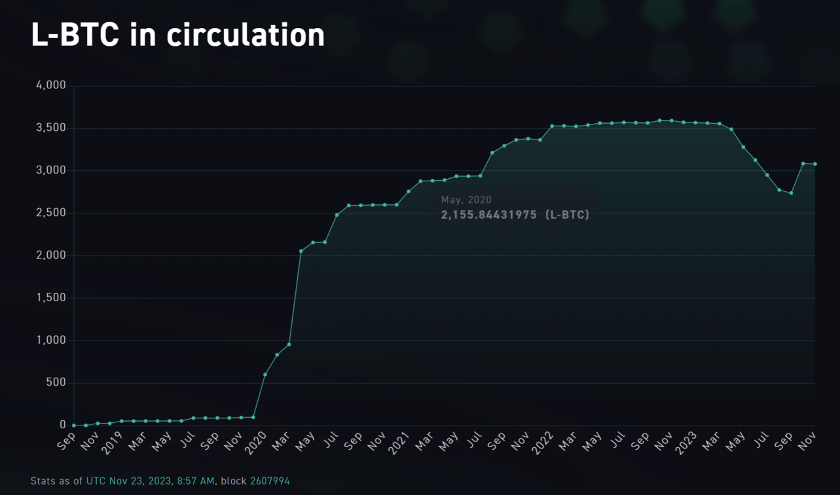CGV Research:从铭文到智能合约,比特币生态技术演进全剖析