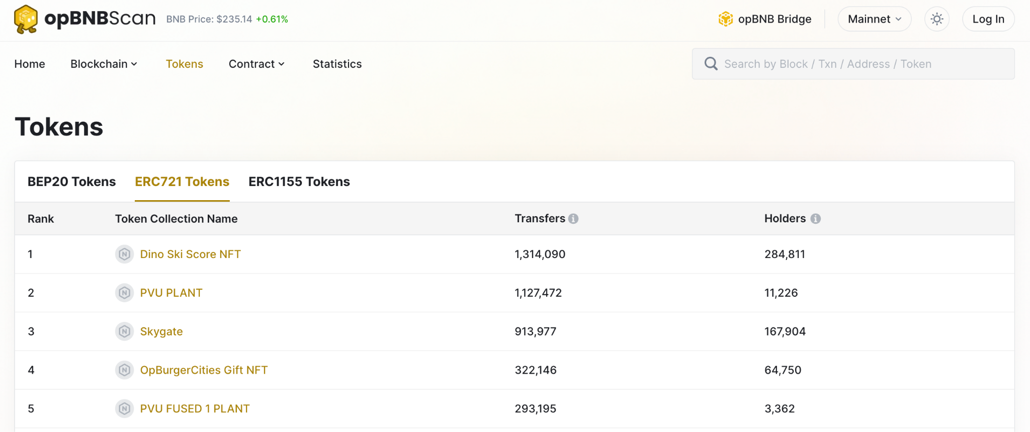 GameFi 新产品 Age of Dino 小试牛刀,或将成为 GameFi 领域的新龙头?