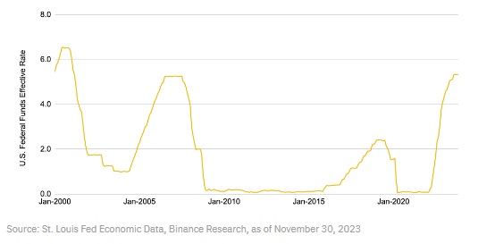 币安研究院:我们是否进入牛市?一览值得关注的10大叙事