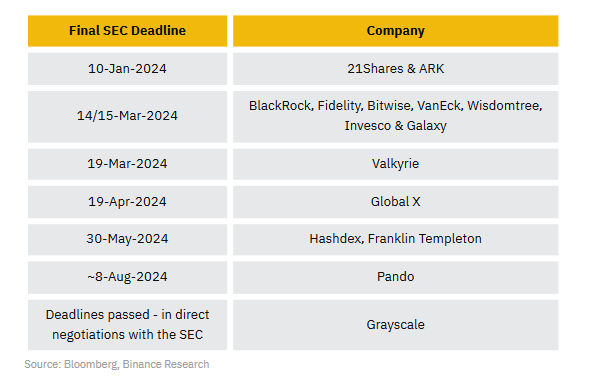 币安研究院:我们是否进入牛市?一览值得关注的10大叙事