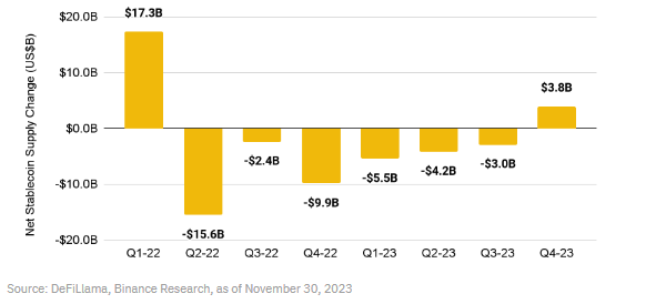 币安研究院:我们是否进入牛市?一览值得关注的10大叙事