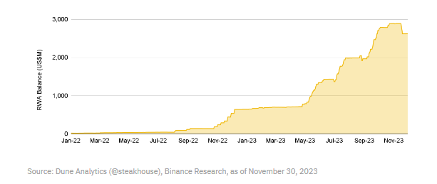 币安研究院:我们是否进入牛市?一览值得关注的10大叙事