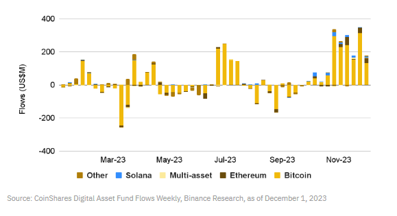 币安研究院:我们是否进入牛市?一览值得关注的10大叙事