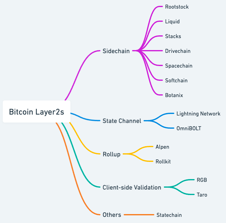 闪电网络隐私问题:探索未来的挑战