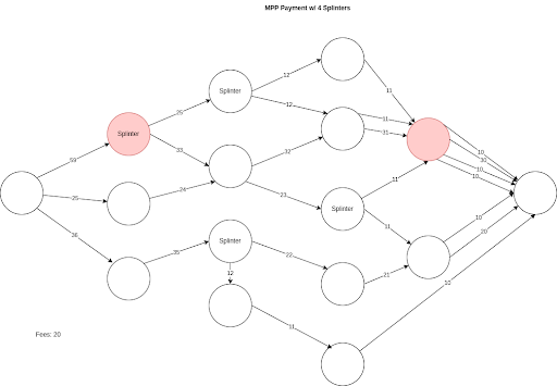 闪电网络隐私问题:探索未来的挑战