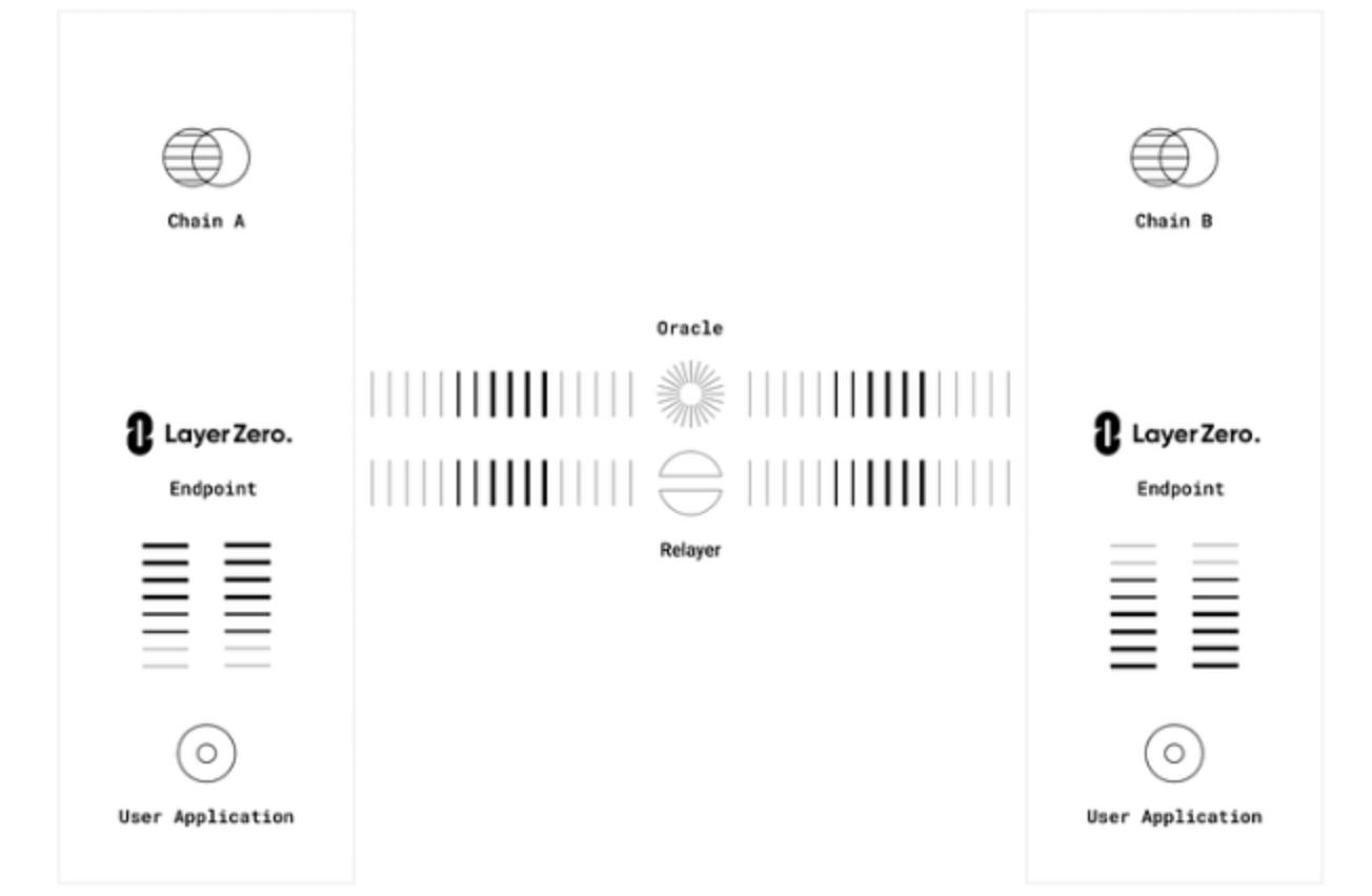 除了暴涨50倍的Omnicat,还有哪些全链项目值得关注?