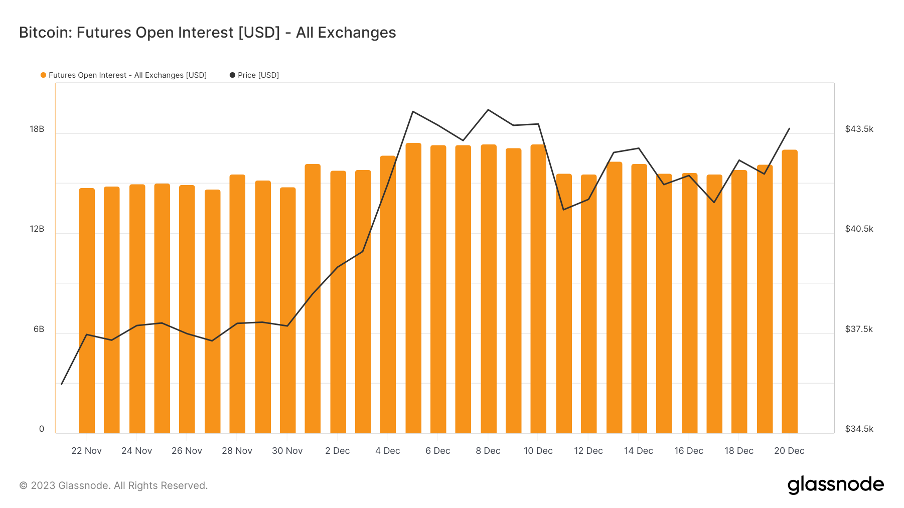 加密市场一周综述(12.16-12.22):圣诞狂欢,Solana土狗铭文DePIN齐开花