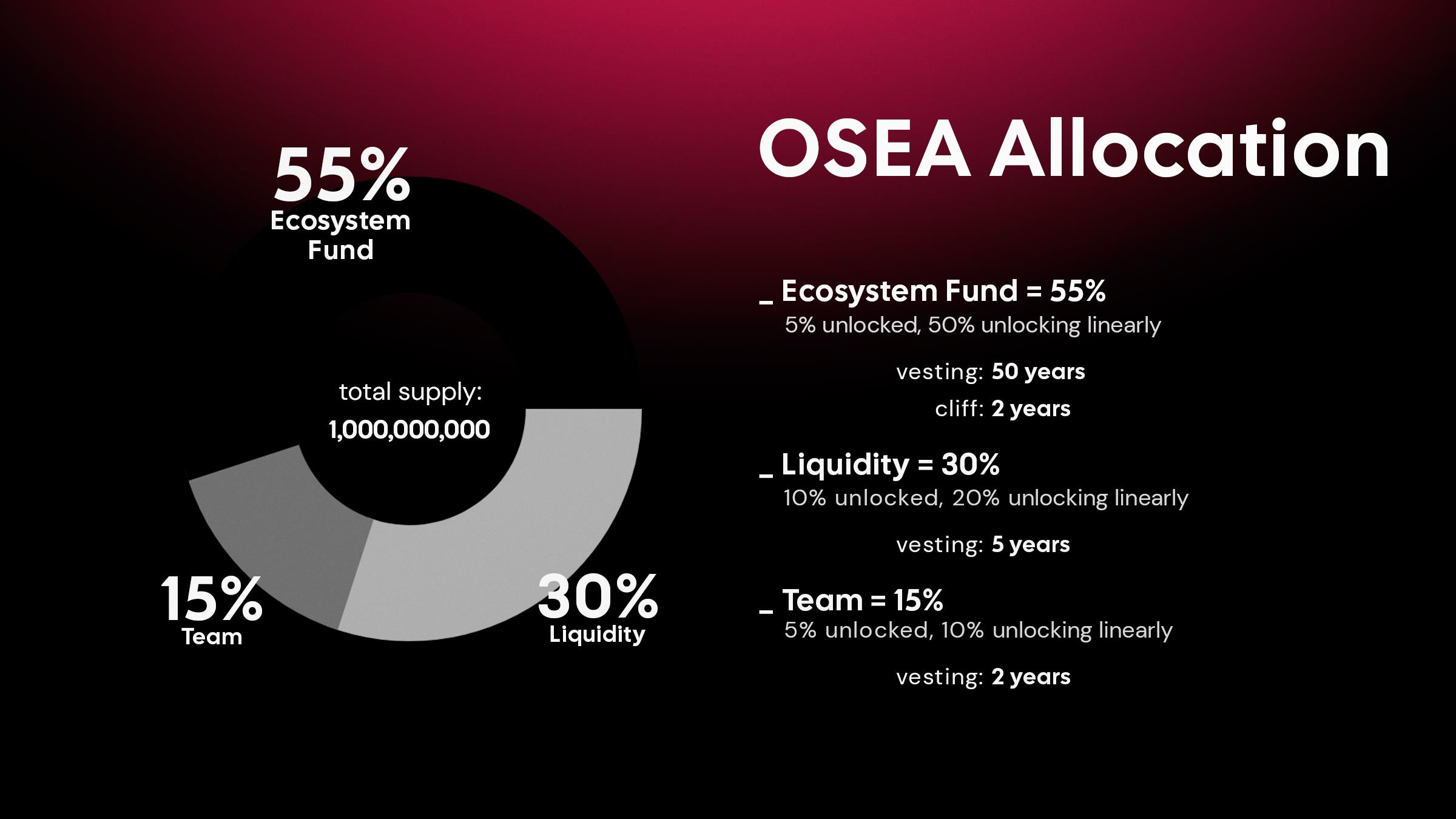 除了暴涨50倍的Omnicat,还有哪些全链项目值得关注?