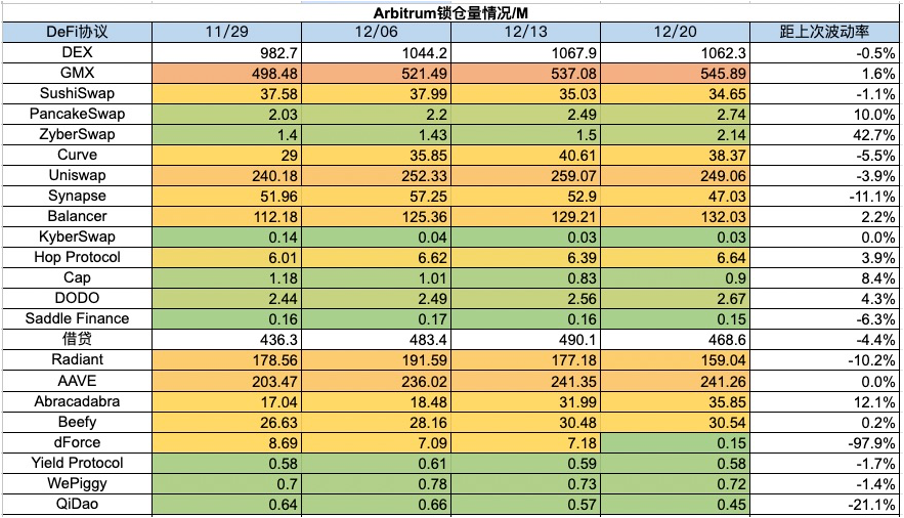 加密市场一周综述(12.16-12.22):圣诞狂欢,Solana土狗铭文DePIN齐开花