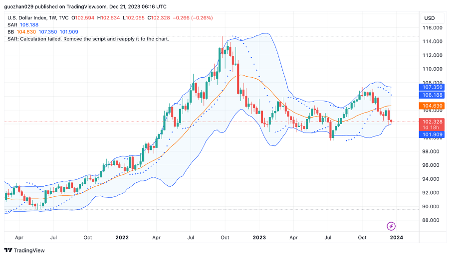 加密市场一周综述(12.16-12.22):圣诞狂欢,Solana土狗铭文DePIN齐开花