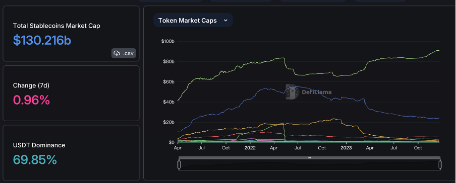 加密市场一周综述(12.16-12.22):圣诞狂欢,Solana土狗铭文DePIN齐开花