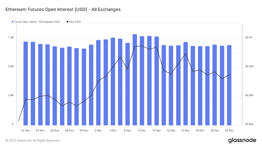 加密市场一周综述(12.16-12.22):圣诞狂欢,Solana土狗铭文DePIN齐开花