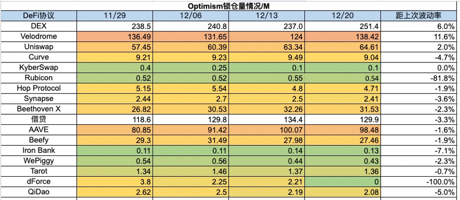 加密市场一周综述(12.16-12.22):圣诞狂欢,Solana土狗铭文DePIN齐开花