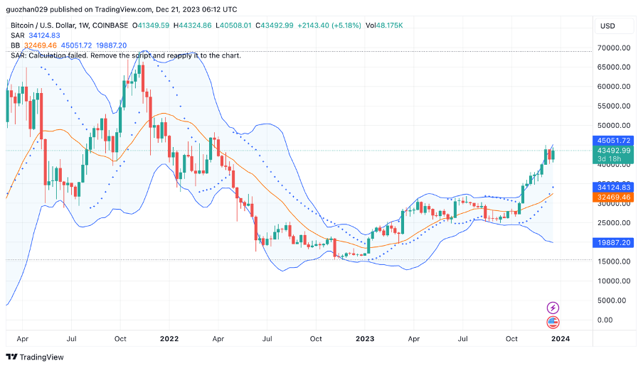 加密市场一周综述(12.16-12.22):圣诞狂欢,Solana土狗铭文DePIN齐开花