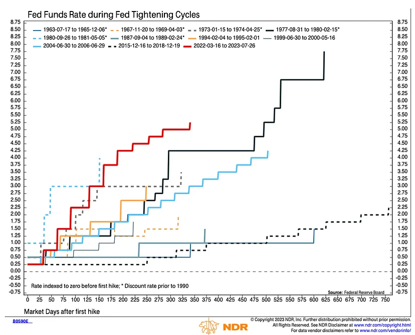 Arthur Hayes新文:如果比特币ETF太成功,会摧毁比特币