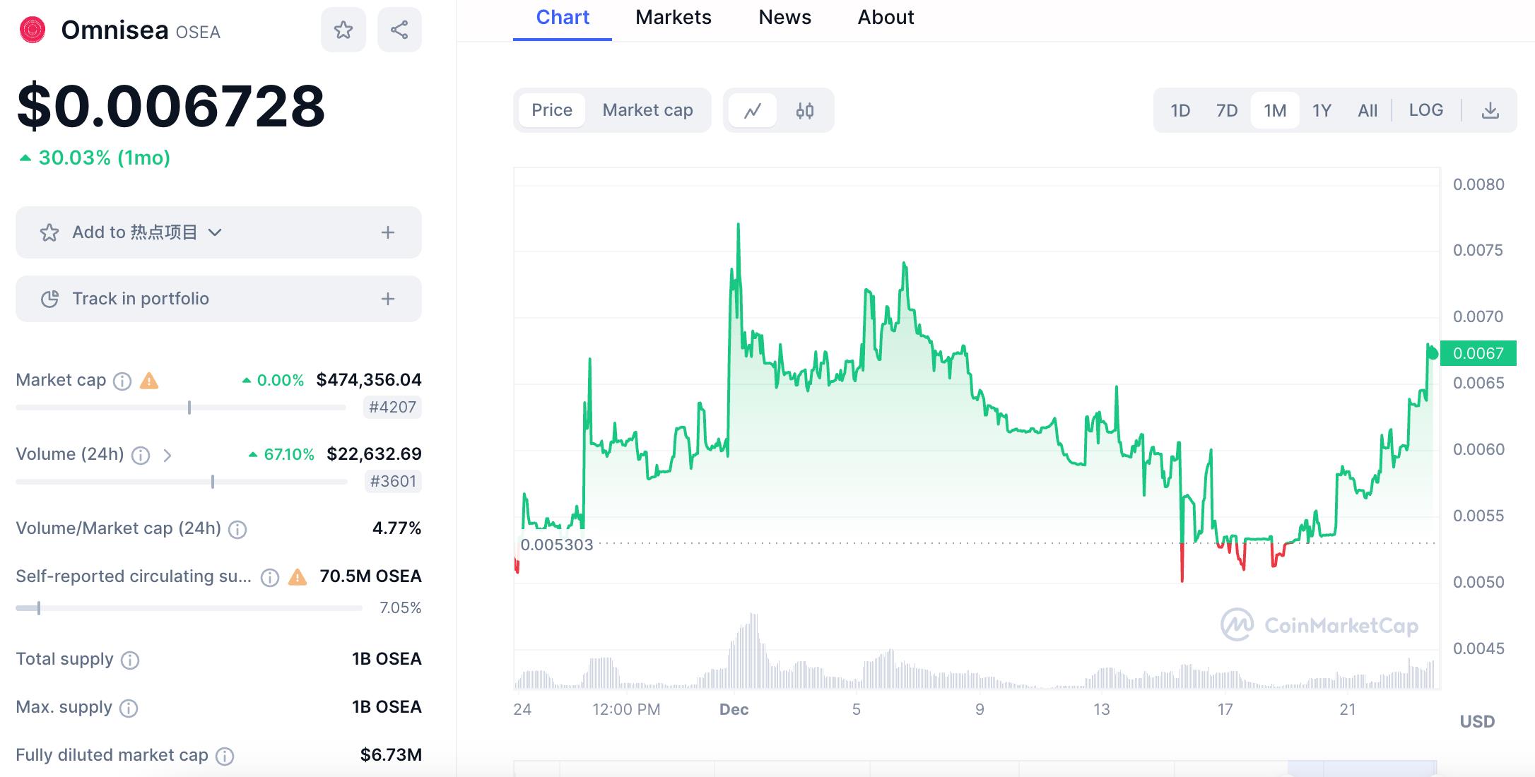 除了暴涨50倍的Omnicat,还有哪些全链项目值得关注?