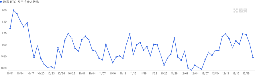 加密市场一周综述(12.16-12.22):圣诞狂欢,Solana土狗铭文DePIN齐开花