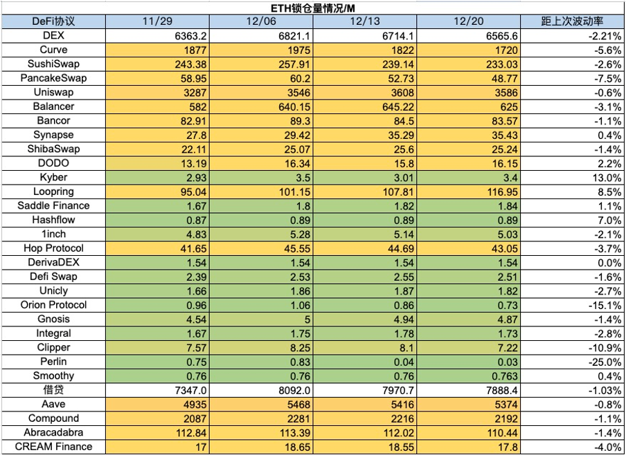 加密市场一周综述(12.16-12.22):圣诞狂欢,Solana土狗铭文DePIN齐开花