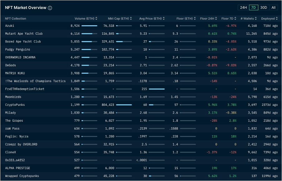 加密市场一周综述(12.16-12.22):圣诞狂欢,Solana土狗铭文DePIN齐开花