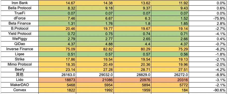 加密市场一周综述(12.16-12.22):圣诞狂欢,Solana土狗铭文DePIN齐开花
