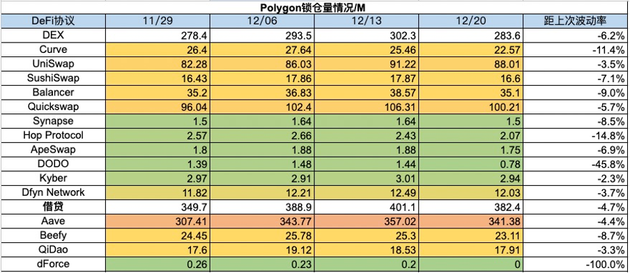 加密市场一周综述(12.16-12.22):圣诞狂欢,Solana土狗铭文DePIN齐开花