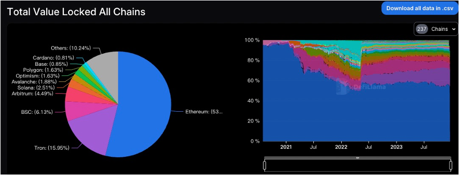 加密市场一周综述(12.16-12.22):圣诞狂欢,Solana土狗铭文DePIN齐开花
