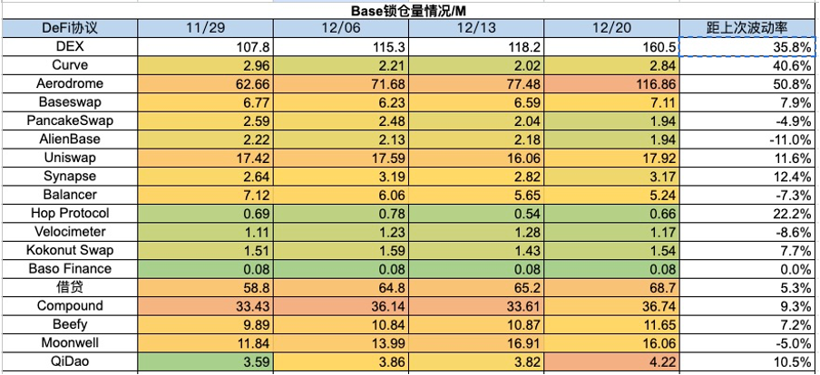 加密市场一周综述(12.16-12.22):圣诞狂欢,Solana土狗铭文DePIN齐开花