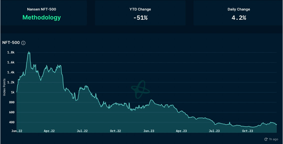 加密市场一周综述(12.16-12.22):圣诞狂欢,Solana土狗铭文DePIN齐开花