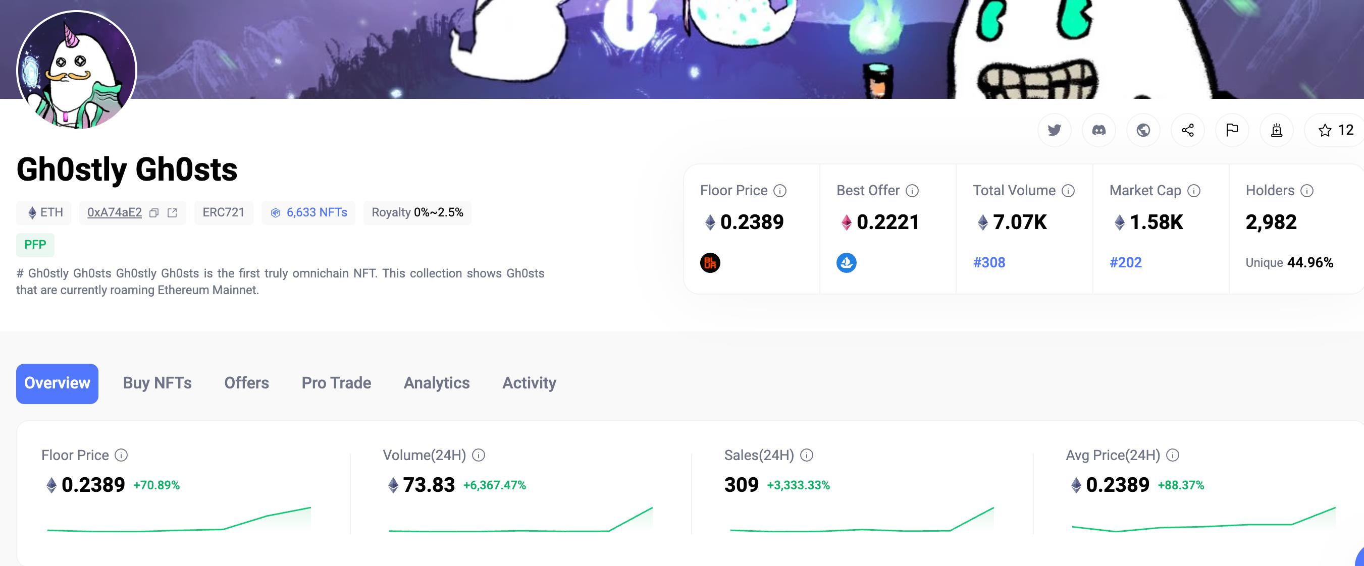 除了暴涨50倍的Omnicat,还有哪些全链项目值得关注?