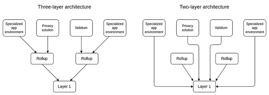 Cosmo与Layer3,只能二选一?