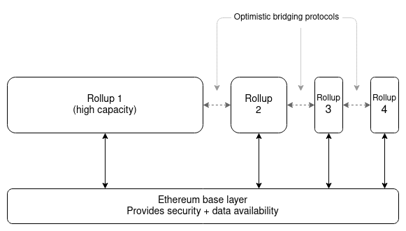 Cosmo与Layer3,只能二选一?