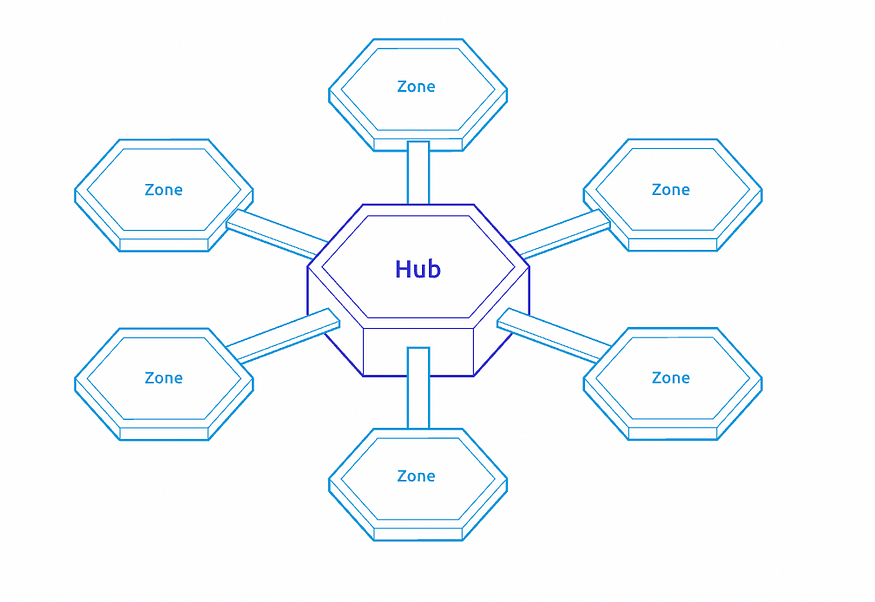 Cosmo与Layer3,只能二选一?